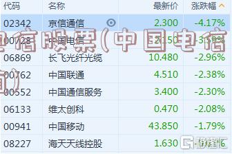 電信股票，探索自然美景的心靈之旅之旅