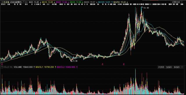 揭秘，股票行情分析——投資新寵000779股票行情深度解析！