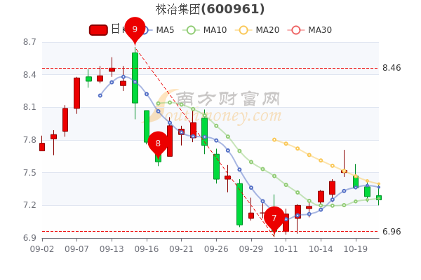 株冶集團(tuán)股票行情探索之旅，自然美景與金融動態(tài)的交融
