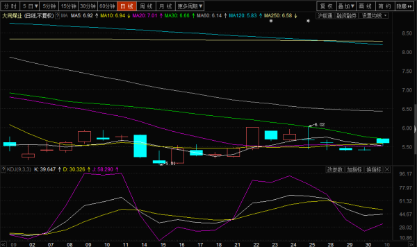 探索獨(dú)特煤業(yè)小店，大同煤業(yè)股票的投資價(jià)值