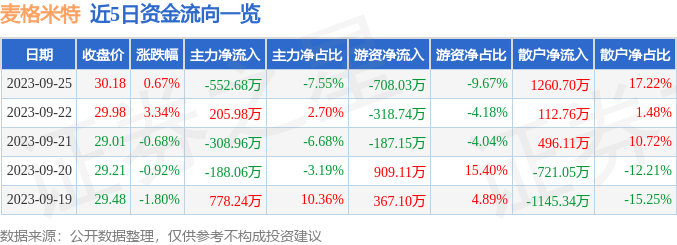 麥格米特股票，探尋自然魅力與內(nèi)心平靜的旅程
