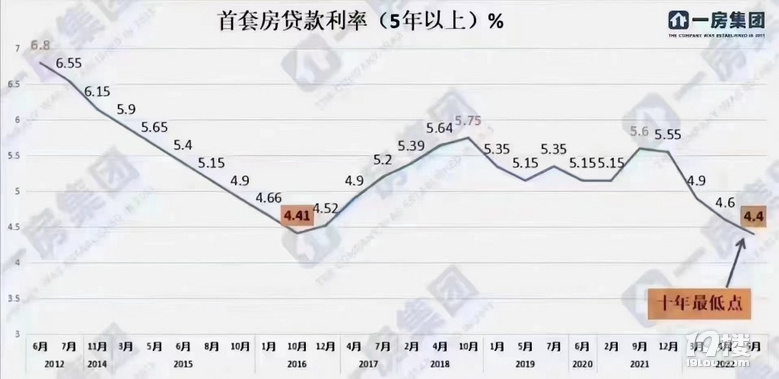 貸款利率最新動態(tài)調整，與自然美景的心靈對話之旅
