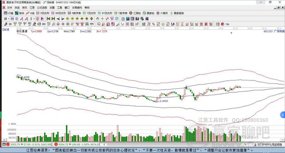 揭秘601333股票，投資亮點與前景展望分析