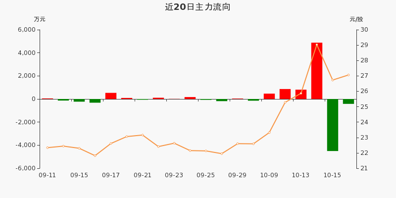 盛弘股票行情飆升，投資夢想與自我超越之旅啟動