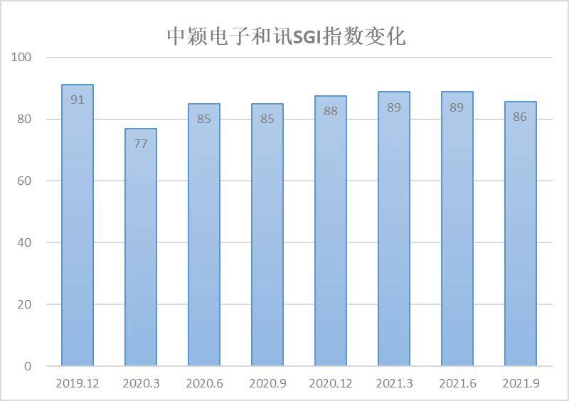 最新復(fù)業(yè)指數(shù)，經(jīng)濟(jì)重啟的實(shí)時(shí)風(fēng)向標(biāo)