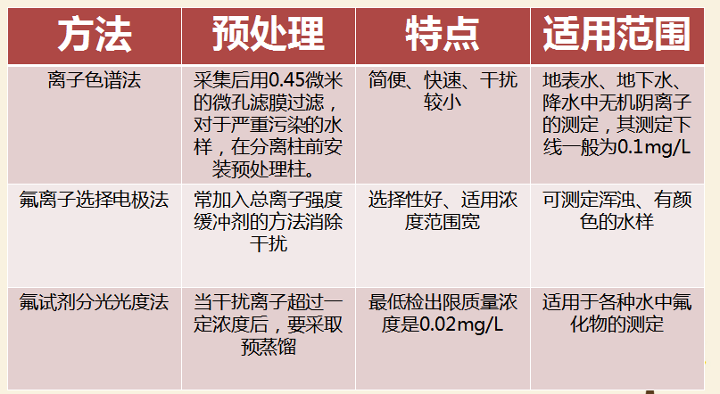 最新氟，友情的小奇跡揭秘
