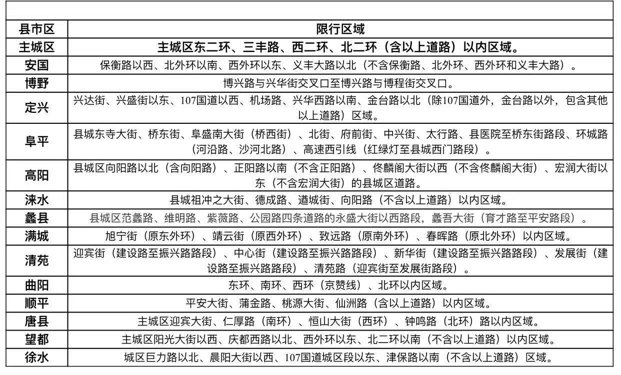 保定限行最新通告及操作指南發(fā)布，限行規(guī)定詳解