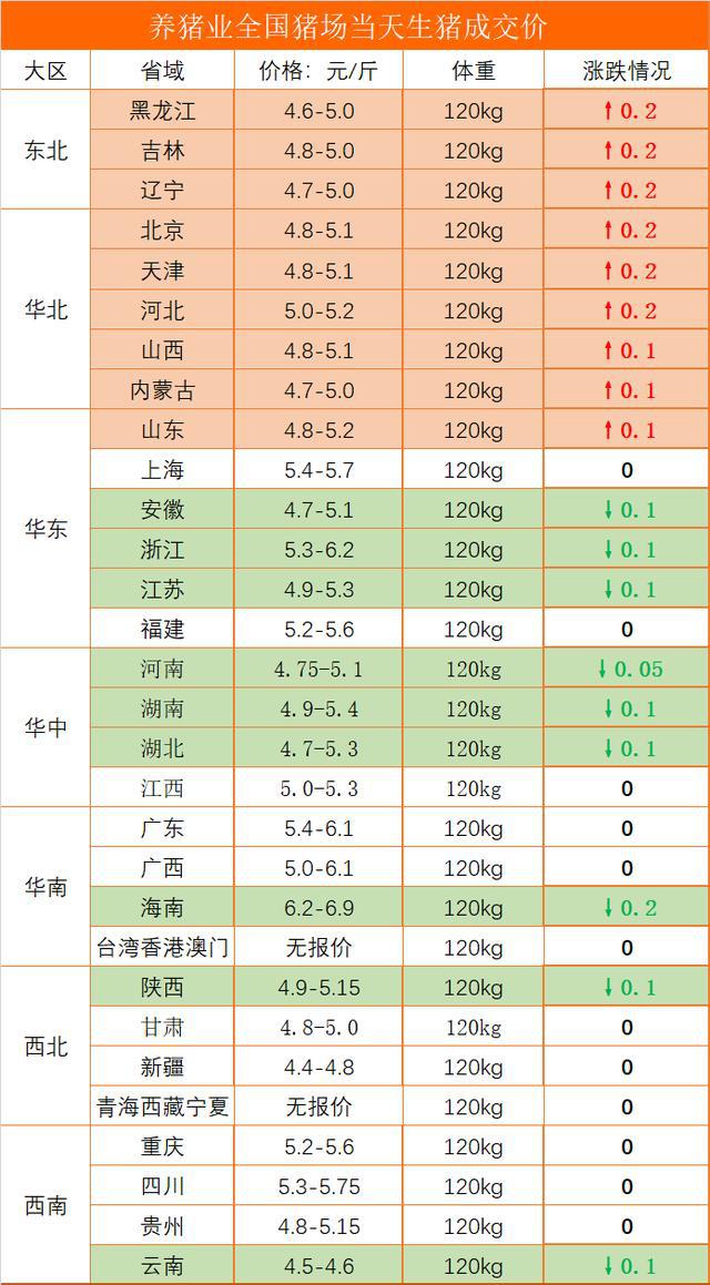 全國(guó)最新生豬價(jià)格表，科技觀察下的豬價(jià)新動(dòng)態(tài)