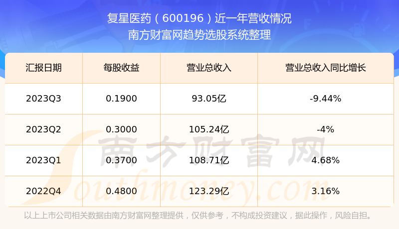 揭秘科技領(lǐng)航者600196股票的高科技革新之旅，未來(lái)已至！