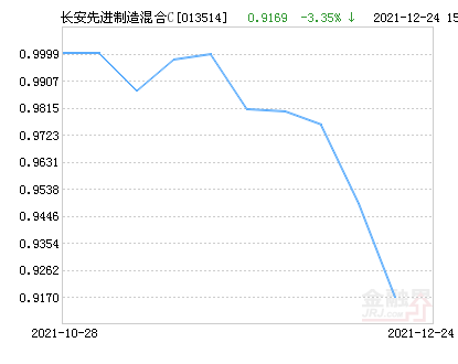 001178基金最新凈值公布，探索自然美景的理財(cái)之旅