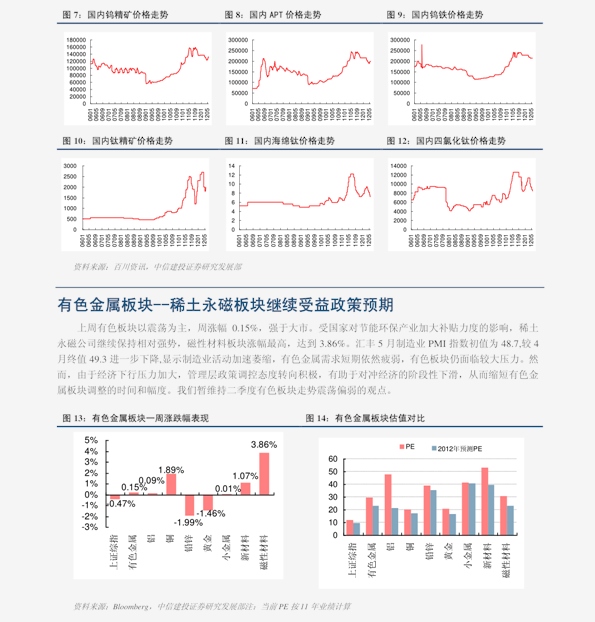 聚焦黃金市場走勢，2016年黃金價(jià)格走勢分析