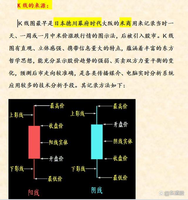 股票入門基礎(chǔ)知識圖解詳解，從入門到精通的股市指南
