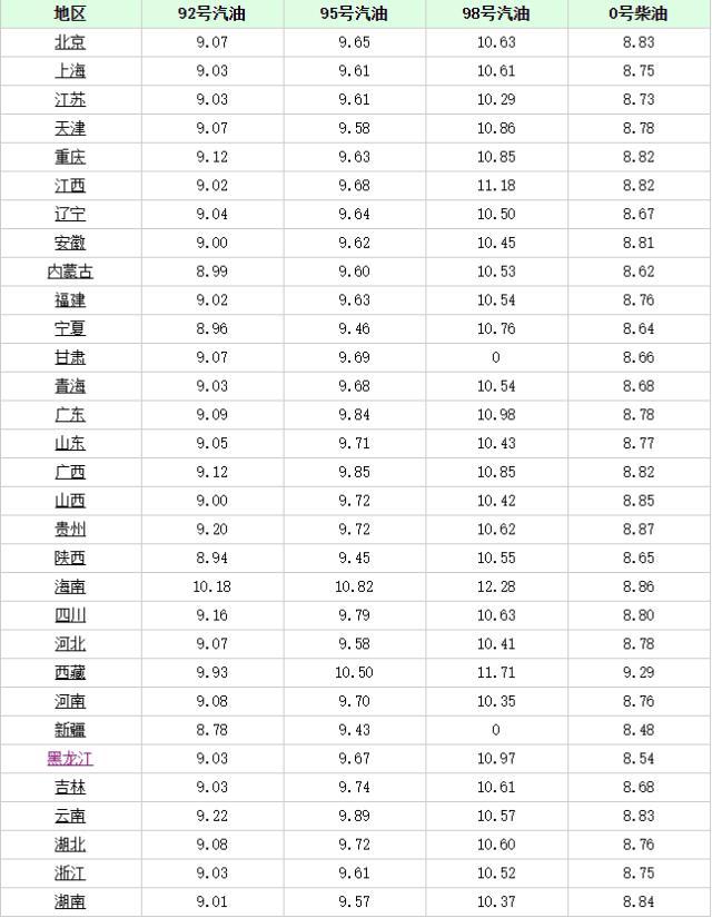 長沙最新油價(jià)趨勢，科技重塑能源體驗(yàn)，引領(lǐng)未來生活革新