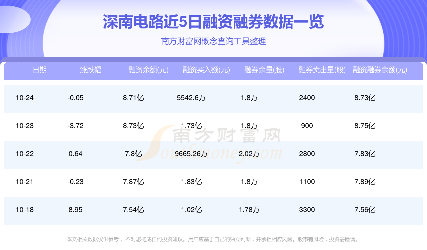 LED光源 第159頁