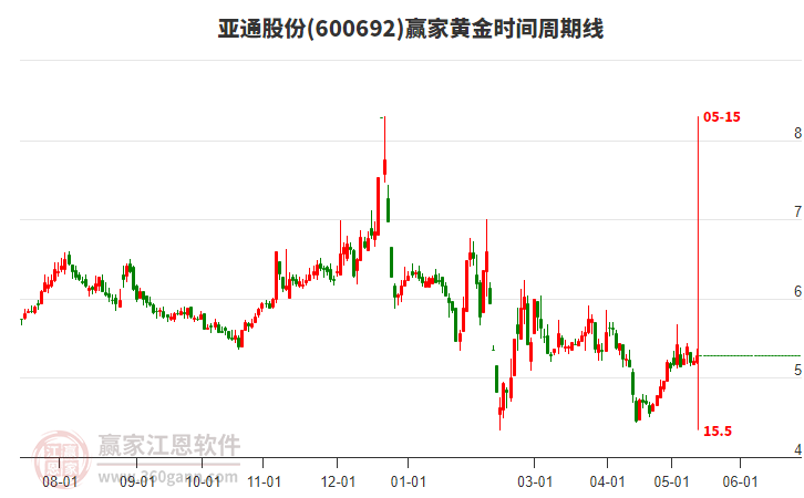 揭秘科技領(lǐng)航者600692股票的高科技產(chǎn)品之旅，未來(lái)已至！