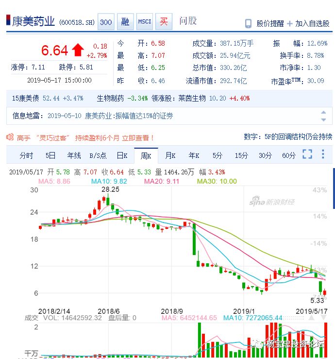康美藥業(yè)利好消息，甜蜜福音下的愛(ài)與陪伴的溫馨故事