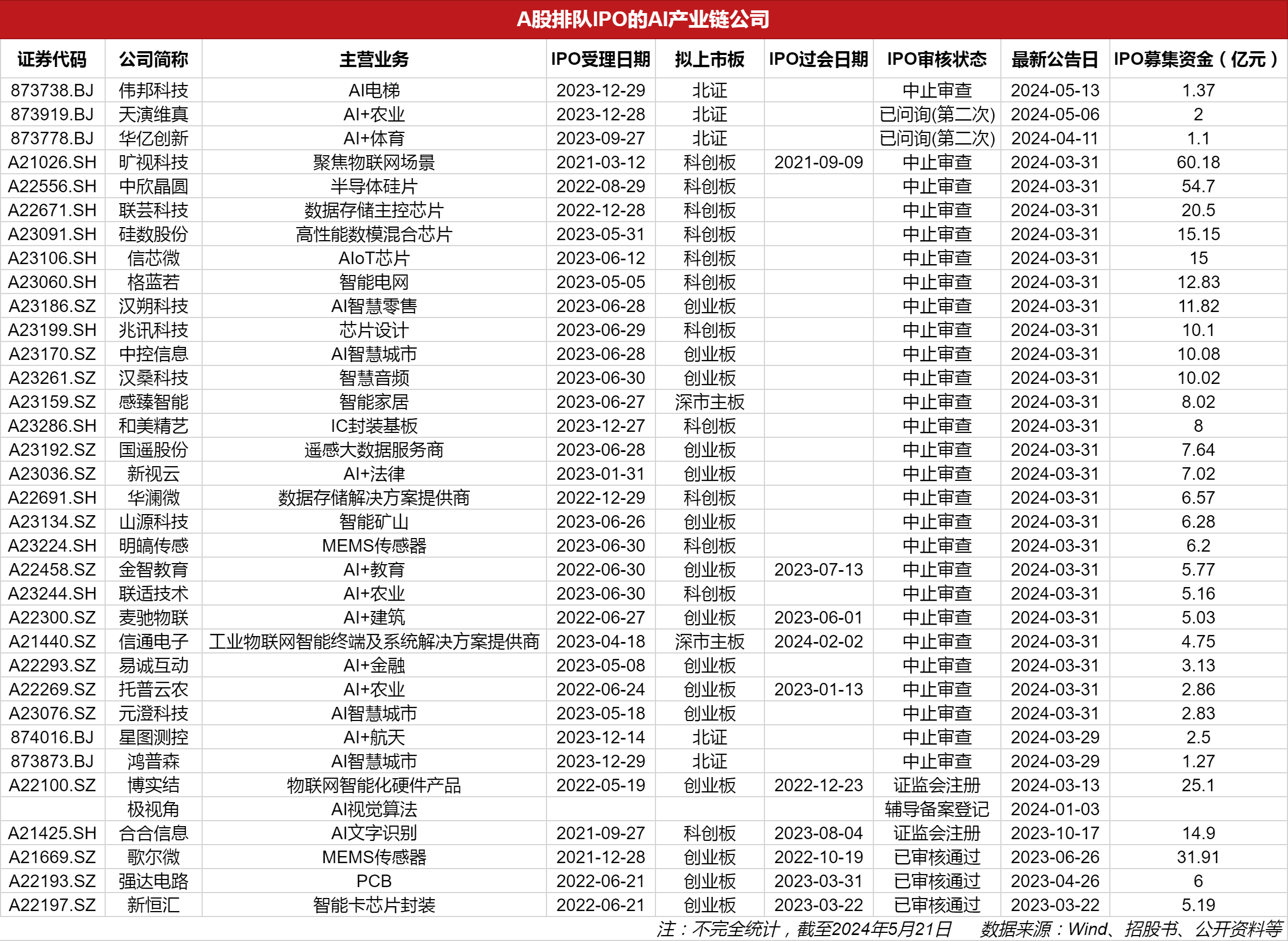 擬上市公司排隊(duì)名單背后的故事，小秘密與大家庭的溫馨之旅