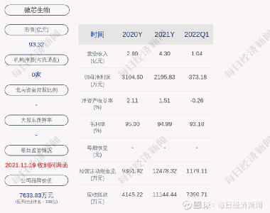 微芯生物股票，小巷中的生物科技之星閃耀成長(zhǎng)之路
