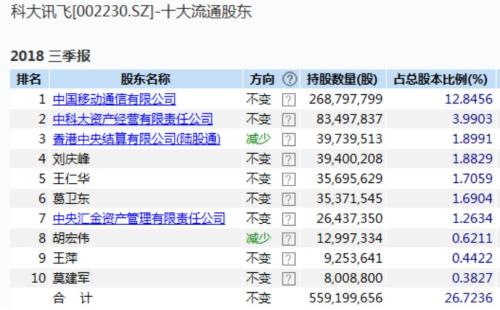 私募大佬葛衛(wèi)東最新持股深度解析，揭秘其最新投資組合及策略布局