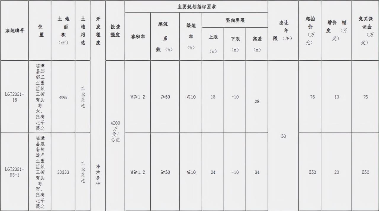 ??重磅！邯鄲臨漳最新規(guī)劃震撼發(fā)布，未來藍圖揭曉！??