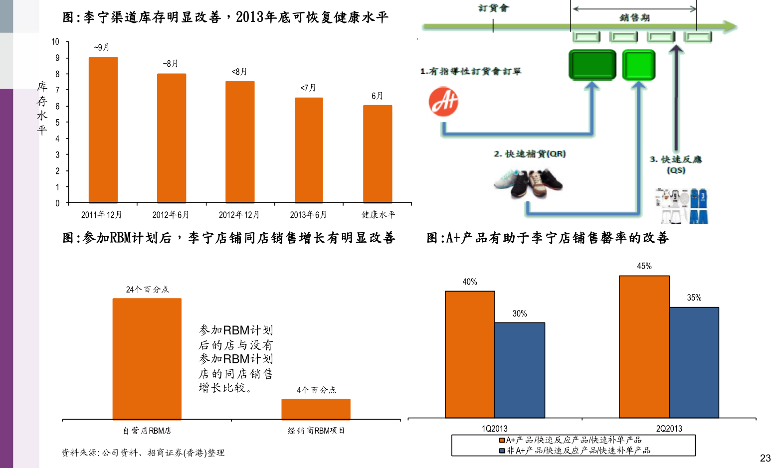 美的集團股票代碼，小巷深處的投資寶藏之門