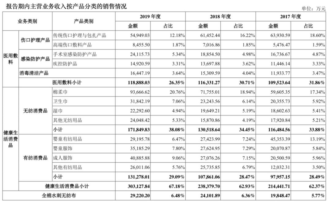 全棉時(shí)代上市指南，步驟詳解與必備攻略