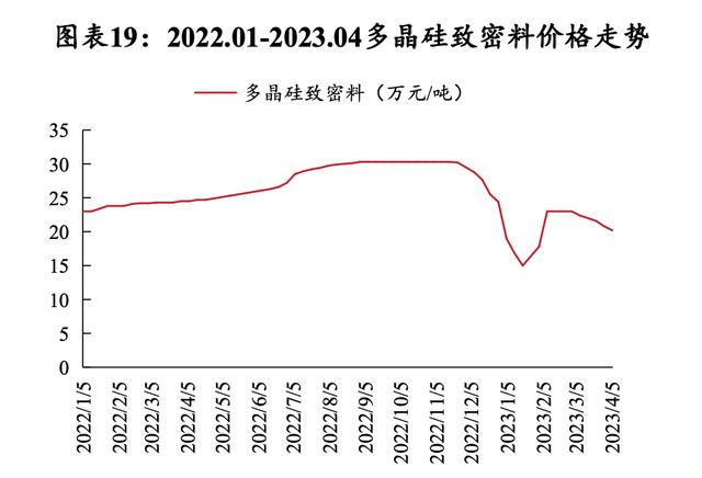 硅料價(jià)格揭秘，科技新星引領(lǐng)未來(lái)能源之路