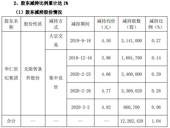 華仁藥業(yè)行情分析，市場(chǎng)走勢(shì)與前景展望