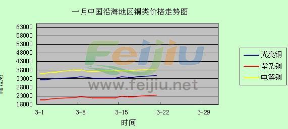 廢銅價格走勢圖分析與展望，未來趨勢解析及市場洞察