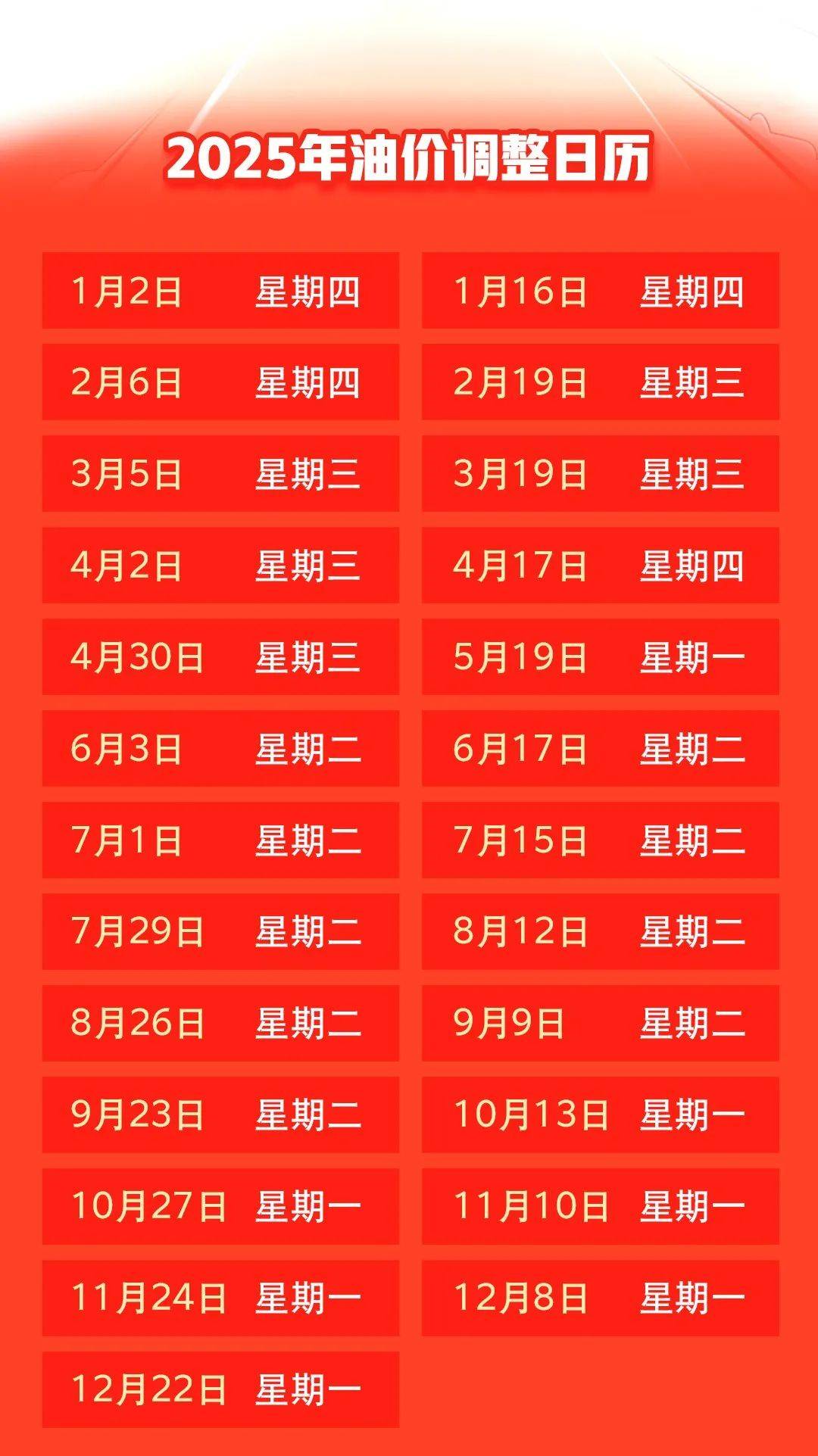 汽油價格最新調(diào)整動態(tài)，變化中的力量與自我成就的啟示