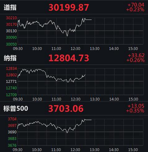 美股實(shí)時(shí)指數(shù)行情，動(dòng)態(tài)學(xué)習(xí)之旅與自信成就之路的交匯點(diǎn)