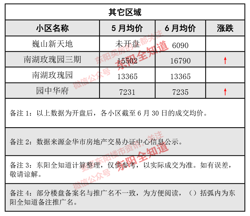 東陽房價(jià)動態(tài)解析，市場走勢、觀點(diǎn)闡述與最新資訊分享