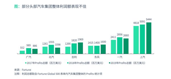LED光源 第144頁
