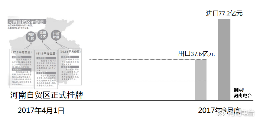 河南自貿(mào)區(qū)最新動(dòng)態(tài)，自信變革與無限可能展望
