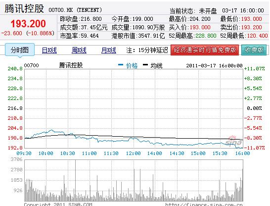 騰訊股價(jià)魅力之旅，實(shí)時(shí)行情與小巷深處的獨(dú)特風(fēng)味