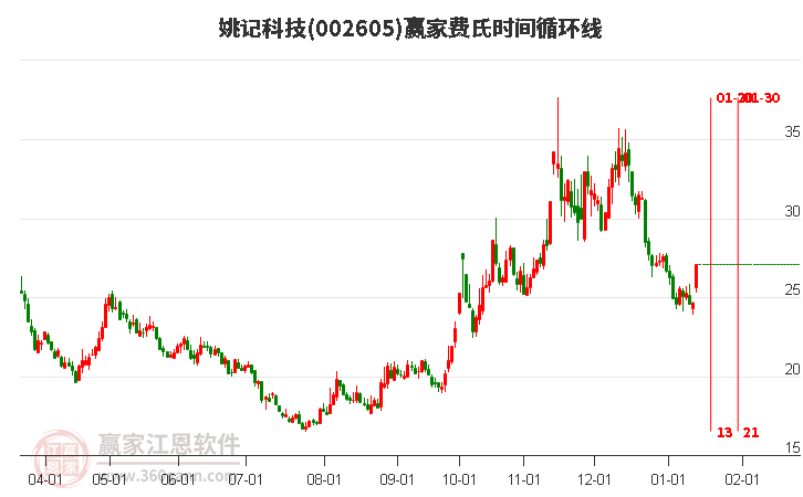 姚記股票，心靈之旅啟程，探尋自然美景的股市之旅
