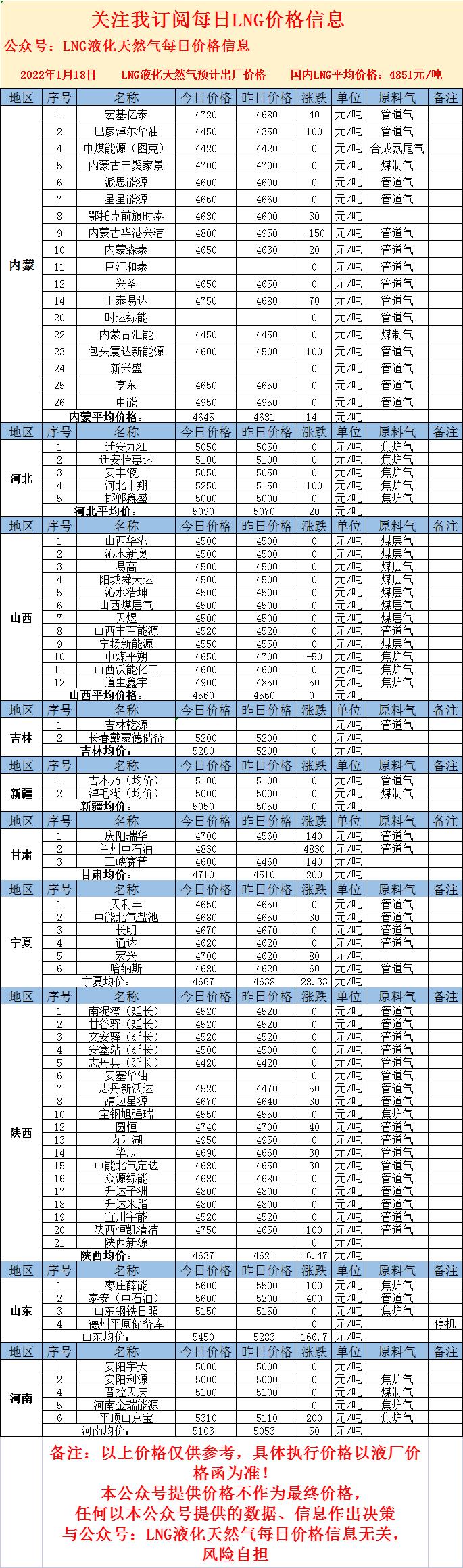 運動場館燈具 第152頁