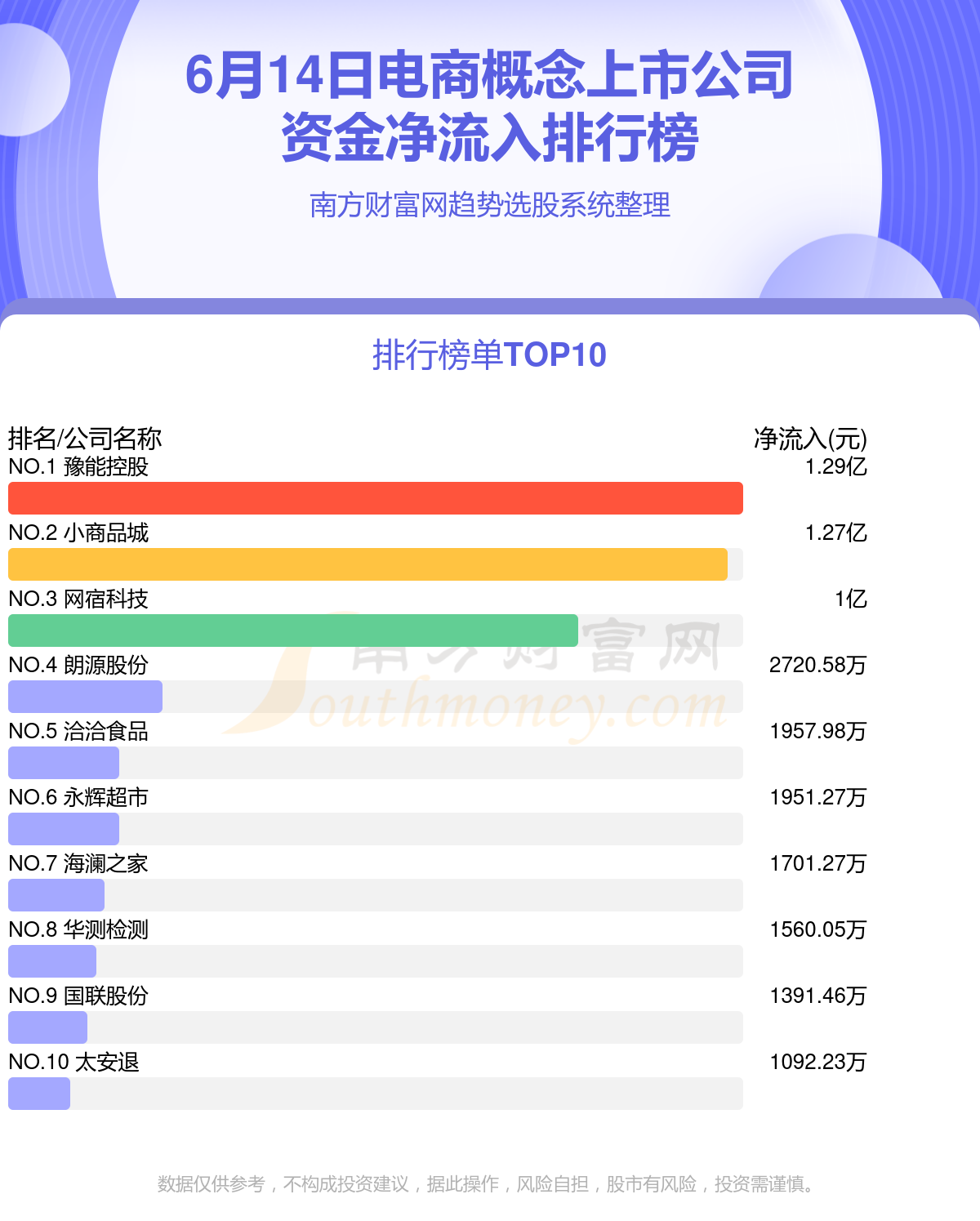電商上市公司概覽，變化中的機遇與自信的力量