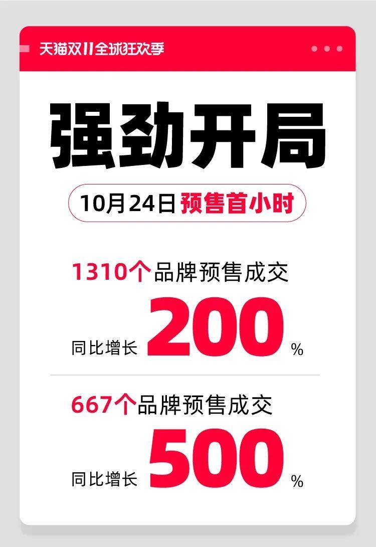 天貓雙11購物狂歡盛宴開啟，最新資訊與活動動態(tài)！