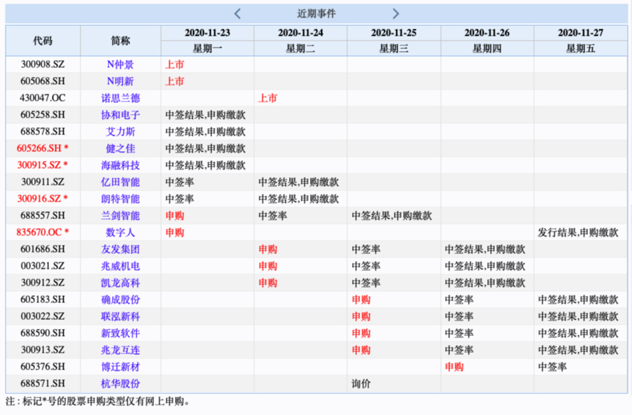 易德申購(gòu)上市時(shí)間揭秘，最新動(dòng)態(tài)與預(yù)測(cè)????