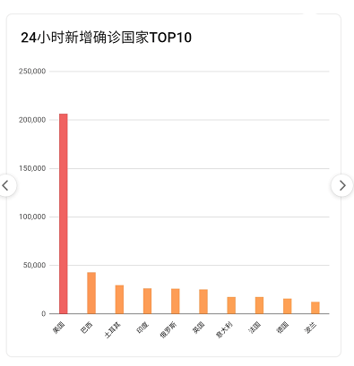 疫情最新數(shù)據(jù)，攜希望啟程，自然美景之旅的征途