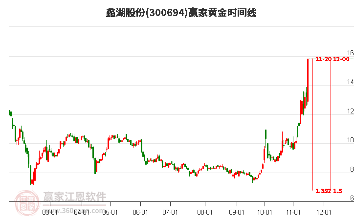 蠡湖股份股票，股市小探秘與溫馨之旅