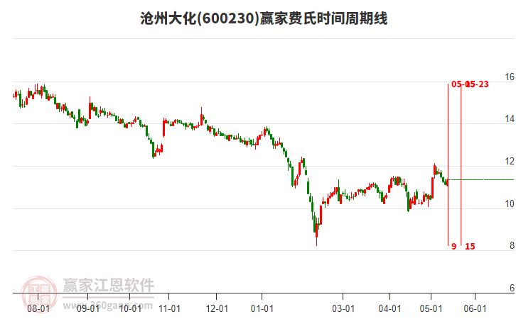 燈飾燈具 第148頁