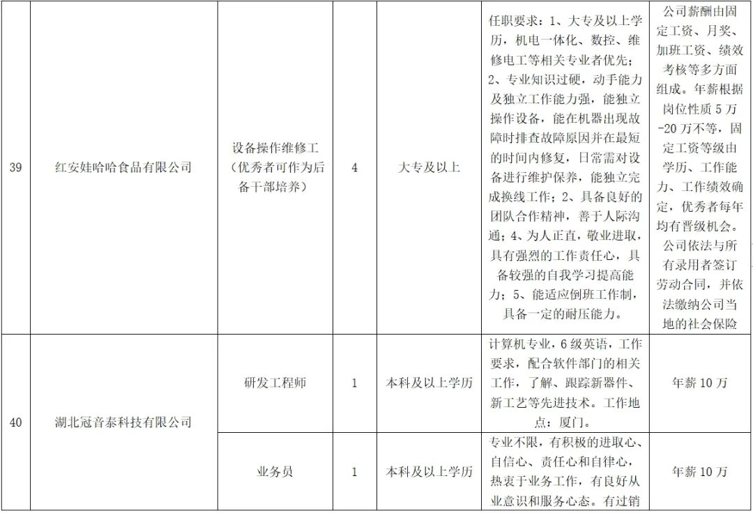 紅安最新招聘，學(xué)習(xí)變化，啟程自信與成就之旅