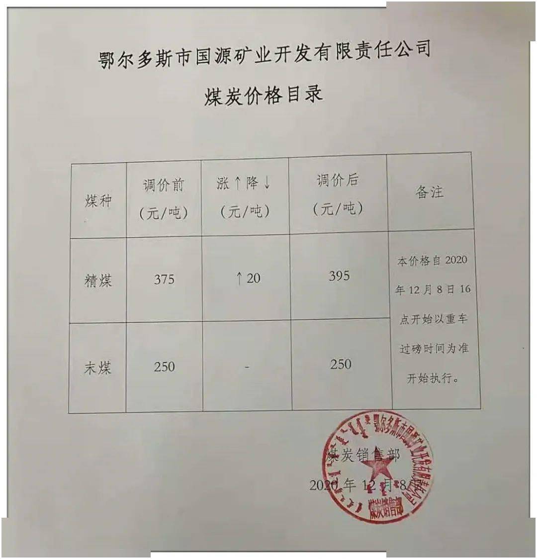 包府路煤炭價格信息，深度解析其影響及一種觀點的分析