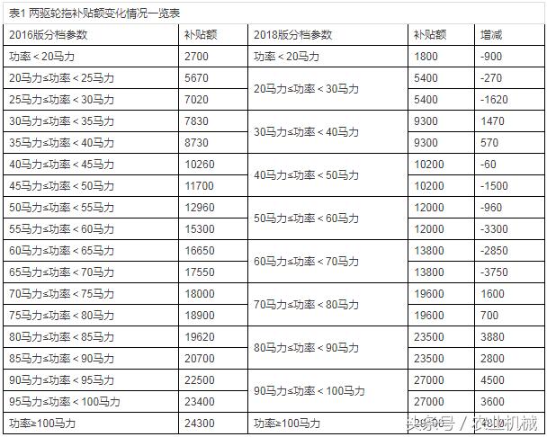 燈飾燈具 第146頁(yè)