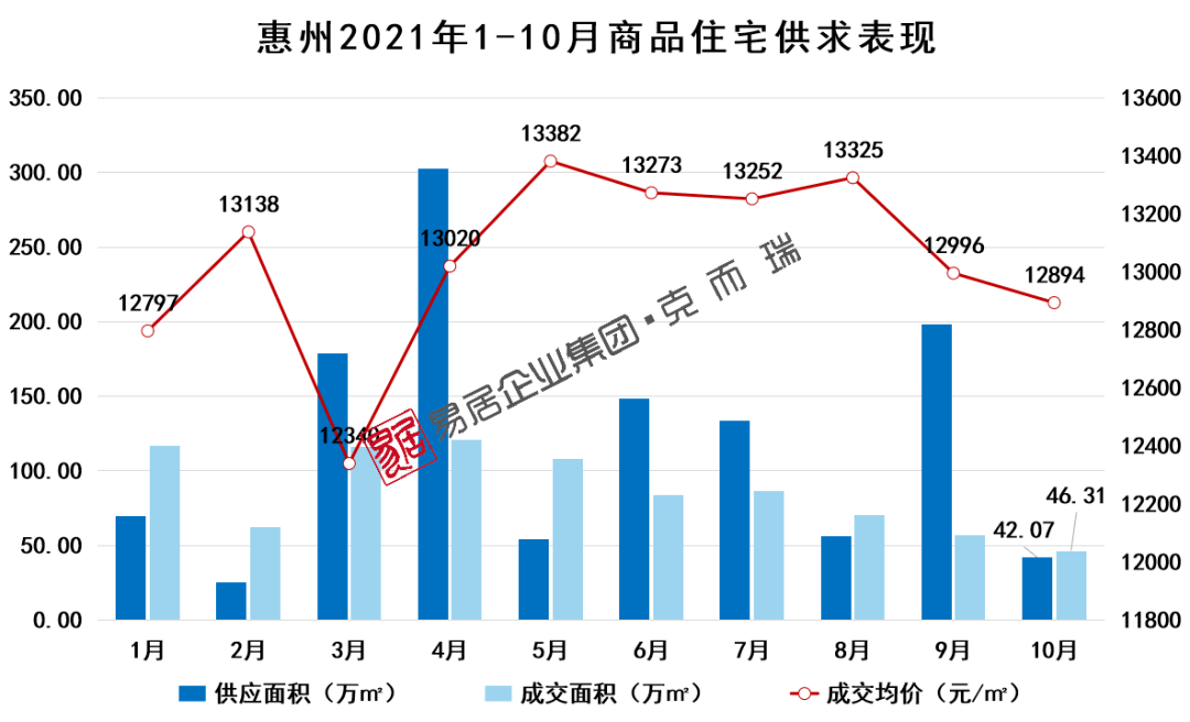 惠州房?jī)r(jià)走勢(shì)圖，與自然和諧共生，探尋內(nèi)心寧靜之所