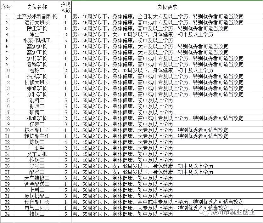 工礦燈具 第142頁(yè)