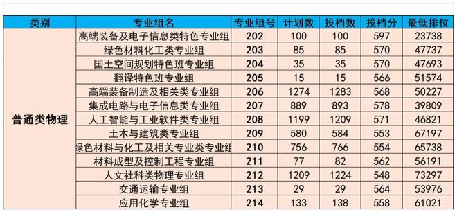 廣東熱門專業(yè)，乘風破浪，追夢航標之旅