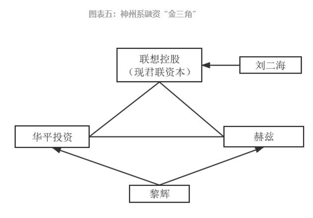 參股新三板的上市公司，意義、價值及深度探析